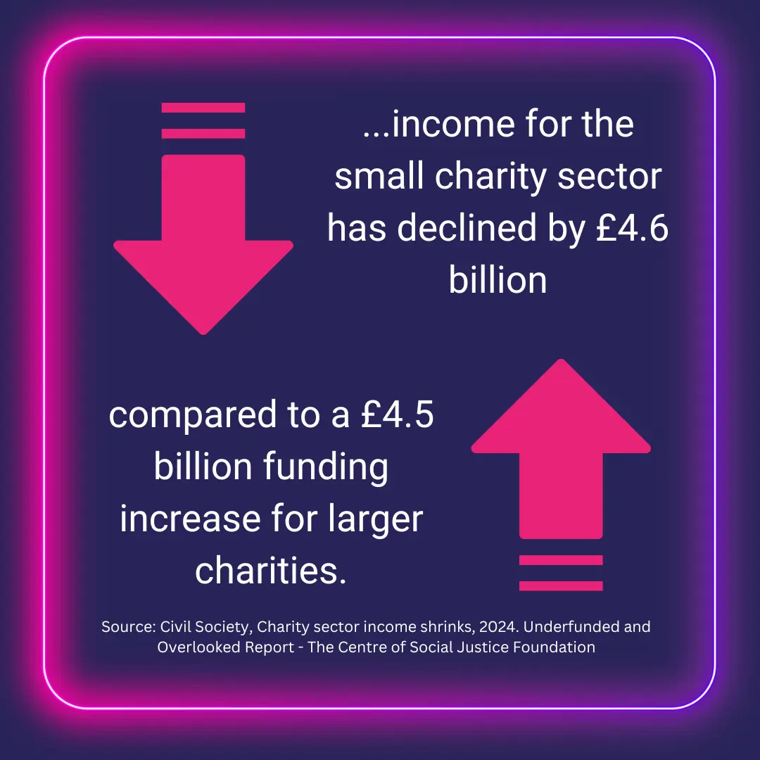 Foundation Funding gap infographic